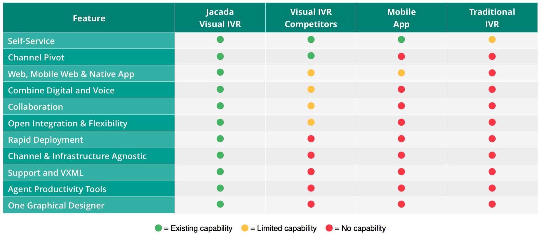 Jacada visual ivr competitive landscape