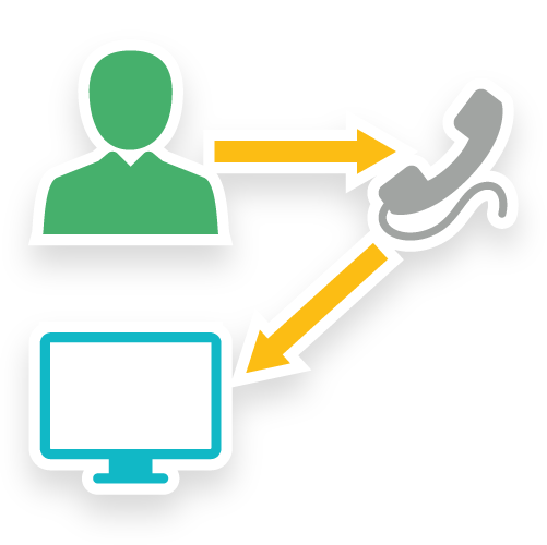 channel pivoting visual ivr