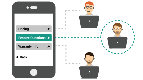 visual ivr better routing 1