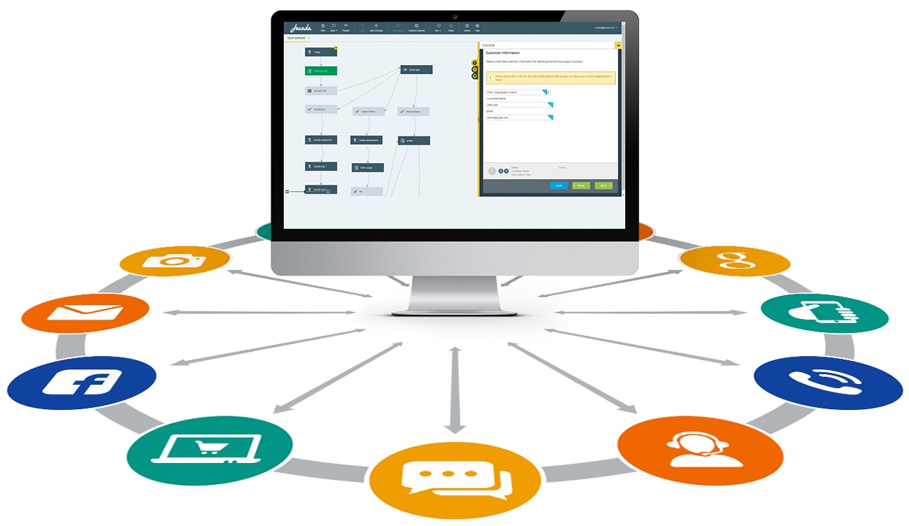 visual ivr roles channels interact